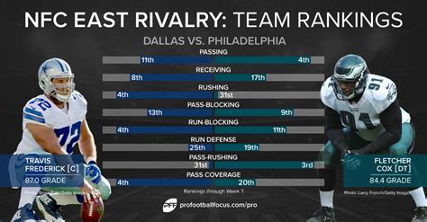dallas cowboys vs philadelphia eagles history